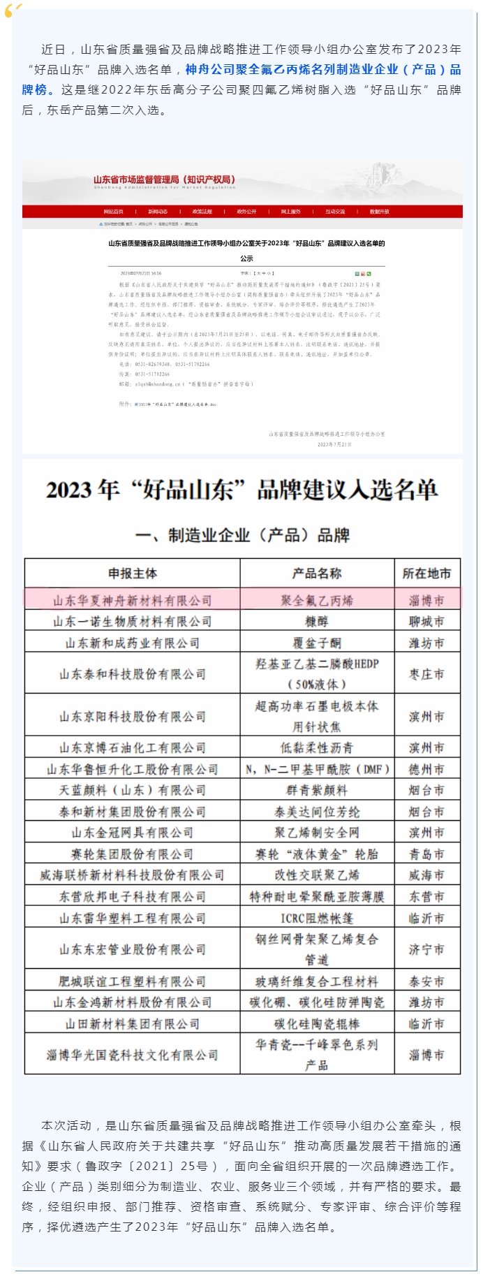 喜報(bào)！神舟公司聚全氟乙丙烯榮登“好品山東”品牌榜.jpg
